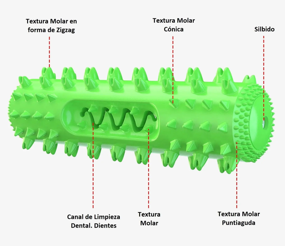 Juguete Mordedor Para Perros - Interactivo, Encías, Ansiedad Keru