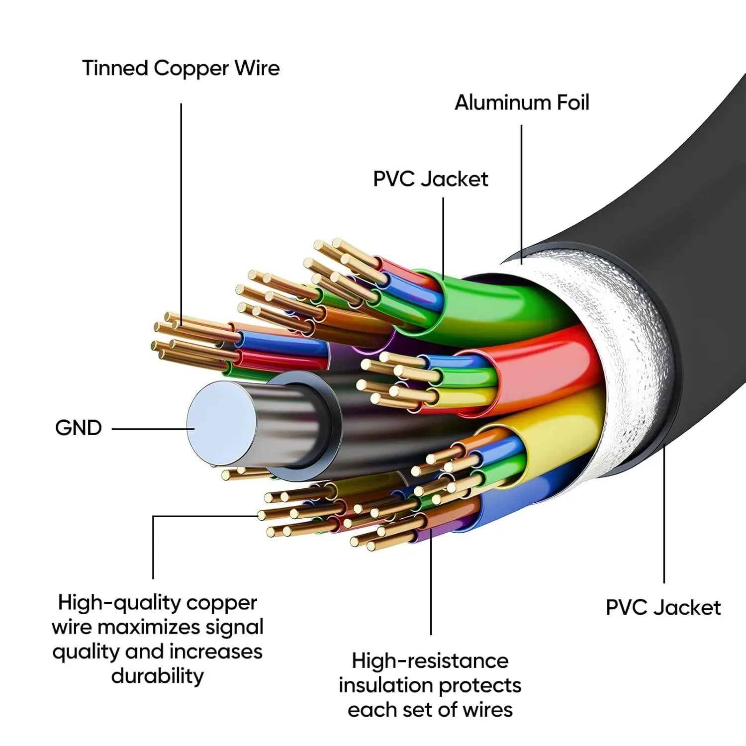Cable Arzopa Mini HDMI a HDMI - Tokstock